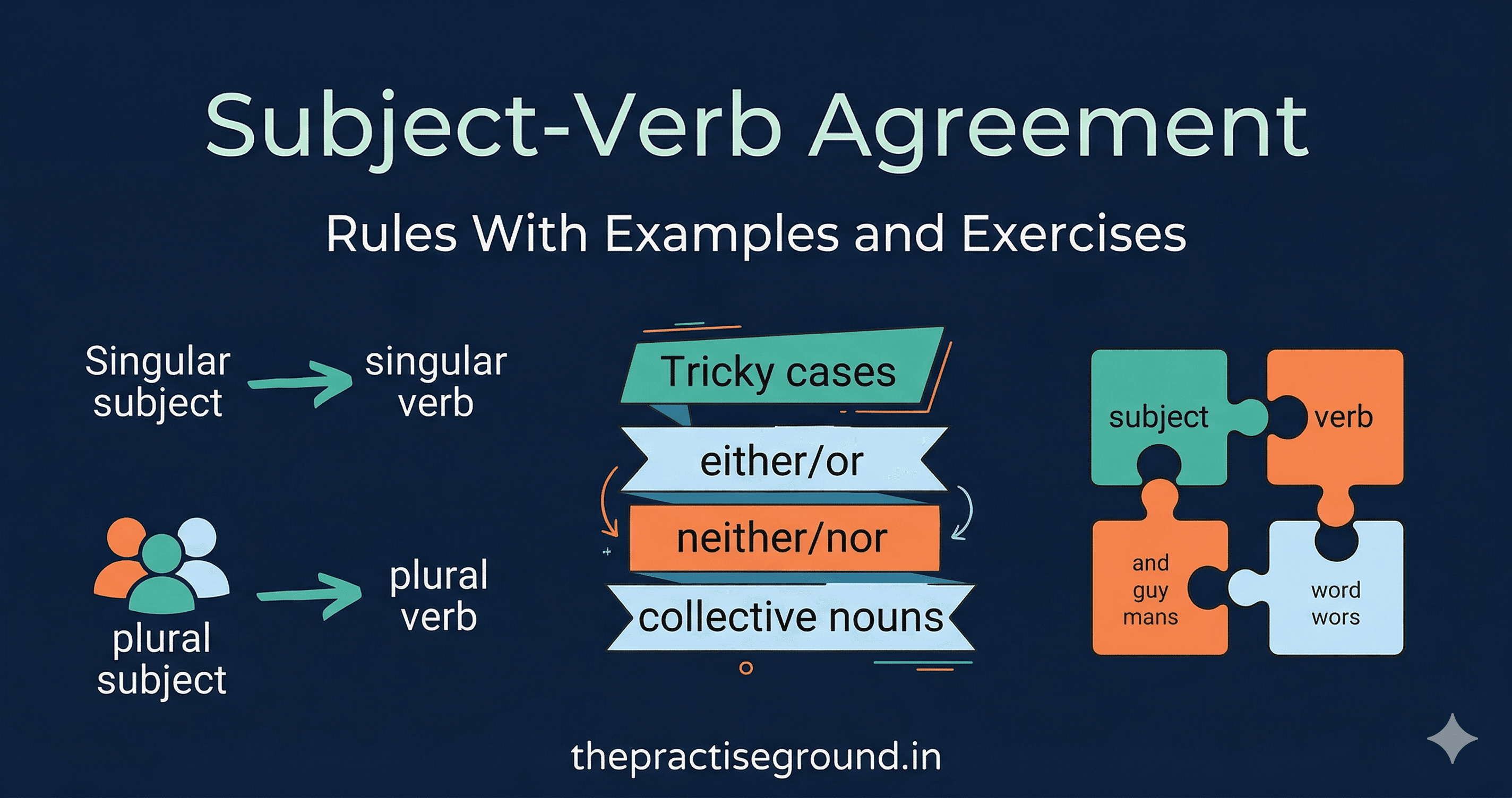 Subject-verb agreement (Concord) educational image